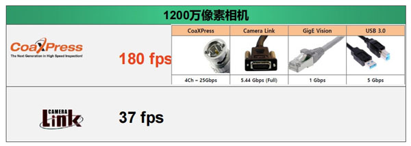 1200萬(wàn)像素相機