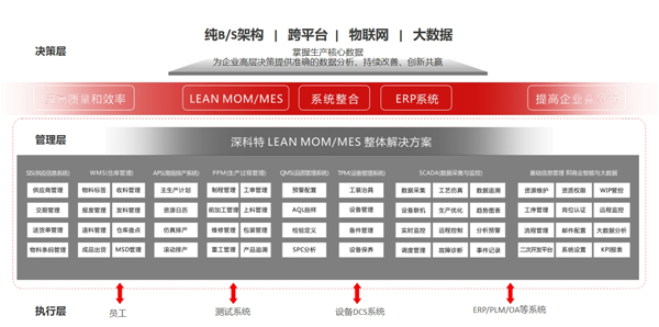 MES系統 MES生產(chǎn)管理系統